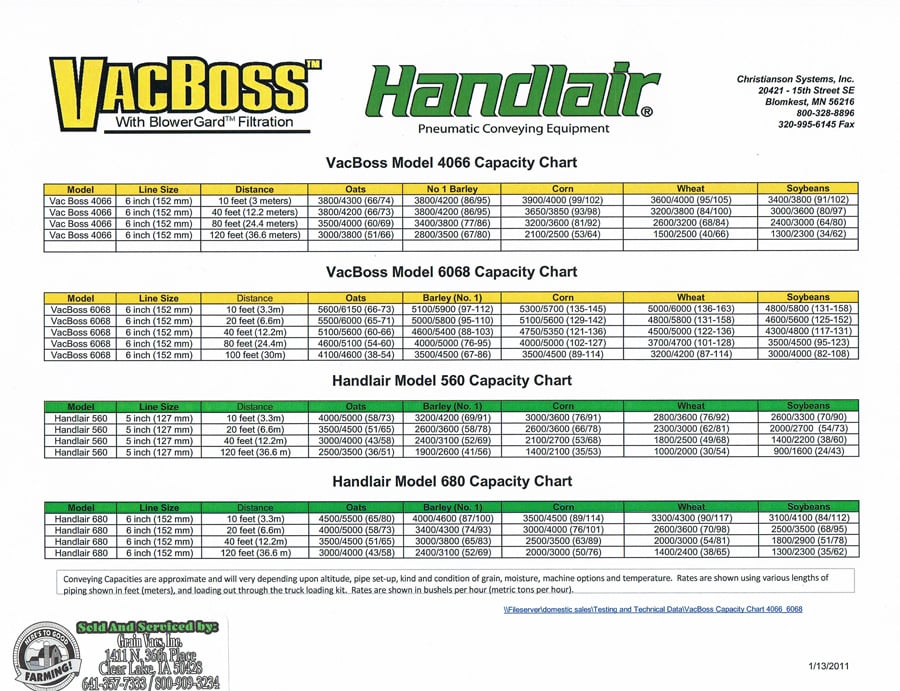 New Inventory Grain Vacs, Inc. Clear Lake, IA We feel confident