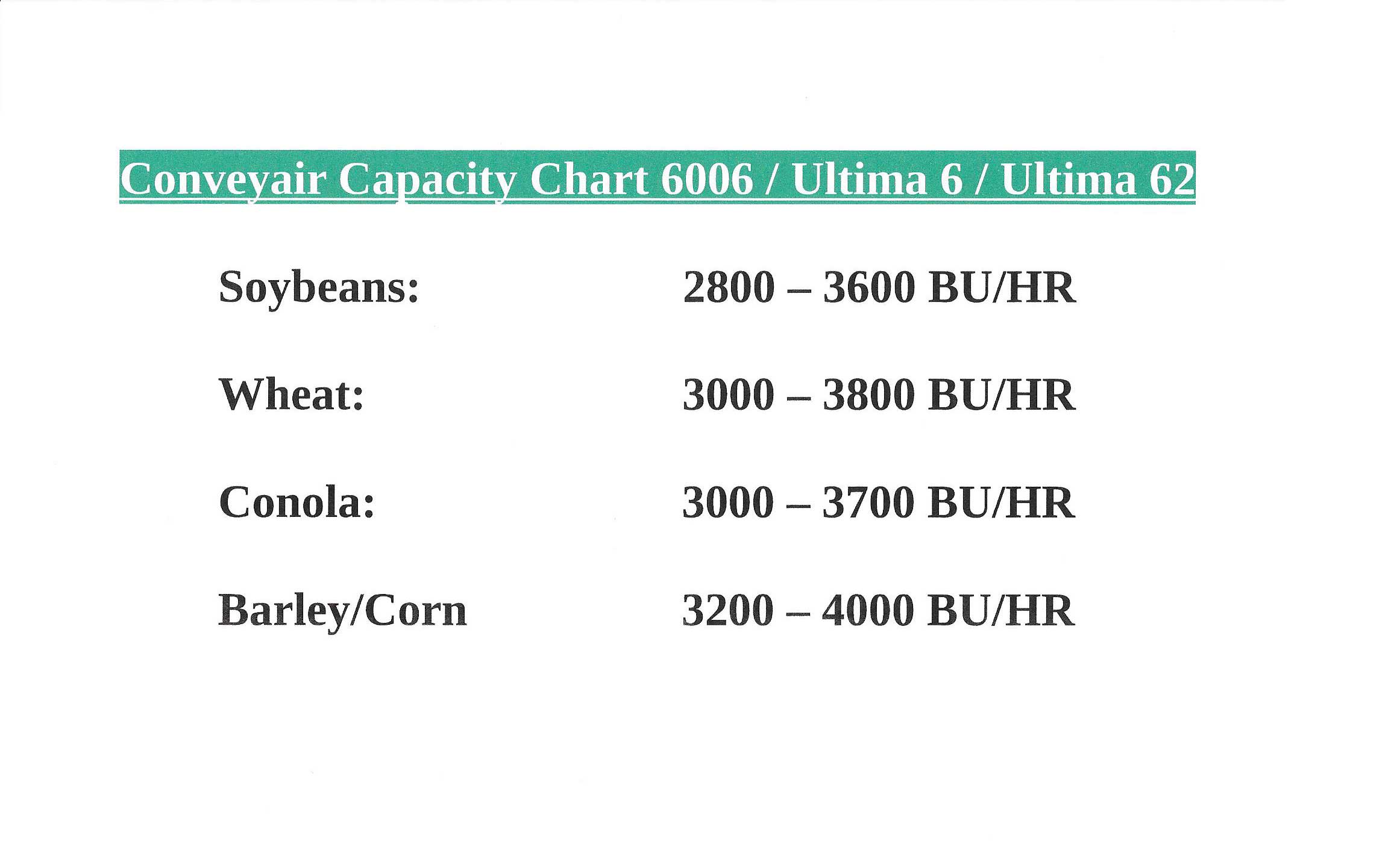 conveyor capacity chart